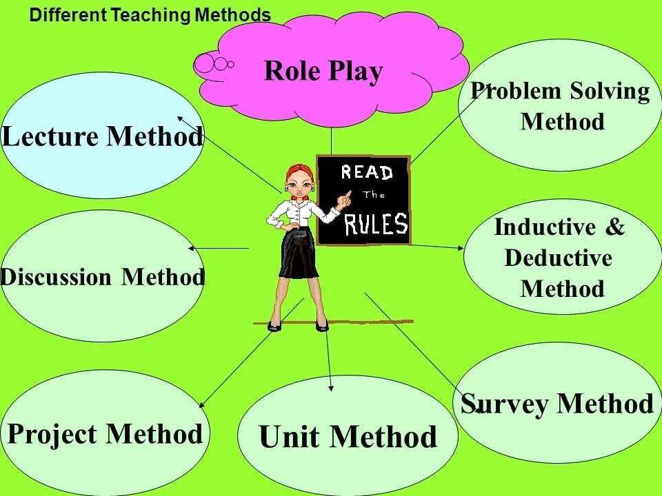 Problems with lessons
