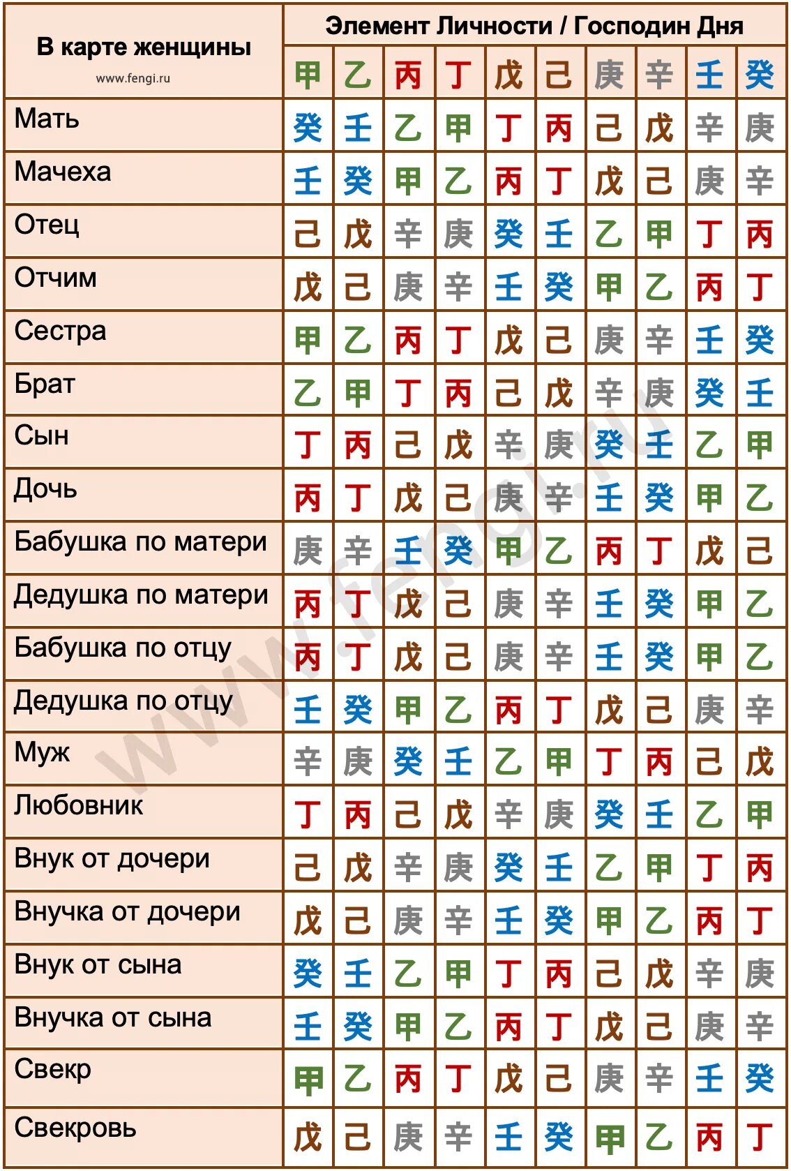 Года ба цзы. Символические звезды в ба Цзы таблица. Фазы Ци в ба Цзы таблица. Родственники в ба Цзы для женщины таблица. Ба Цзы родственники в карте.