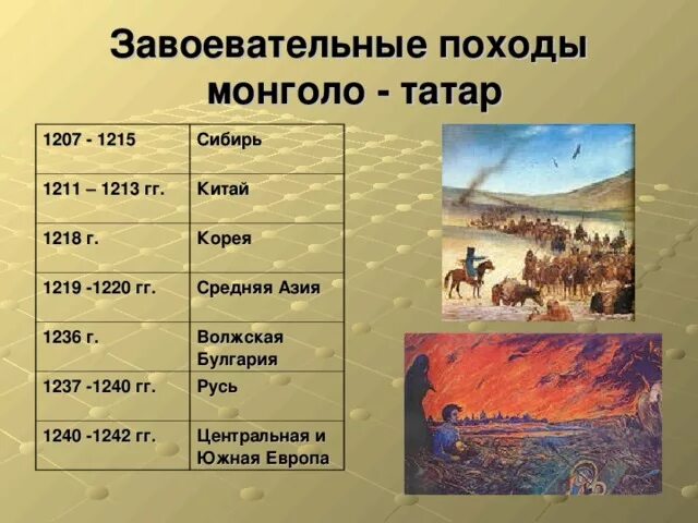 Монголо татарское нашествие на русь даты. Завоевания монголов 1237-1240 таблица. Походы Чингисхана 1223. Завоевания монголо-татар 1211-1223. Монголо татары 1237.