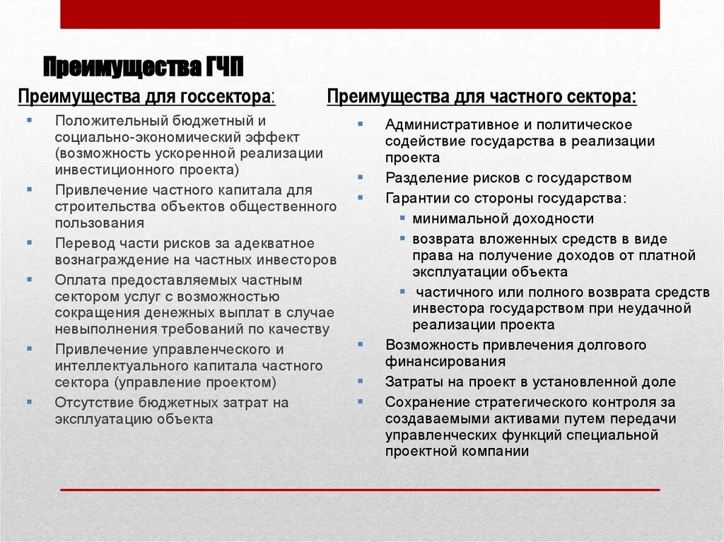 Каковы преимущества россии. Преимущества ГЧП. Преимущества ГЧП для государства. Преимущества государственно-частного партнерства. Плюсы и минусы государственно-частного партнерства.