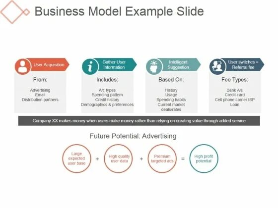 Slides examples. Business presentation example. product presentation examples. report presentation example.