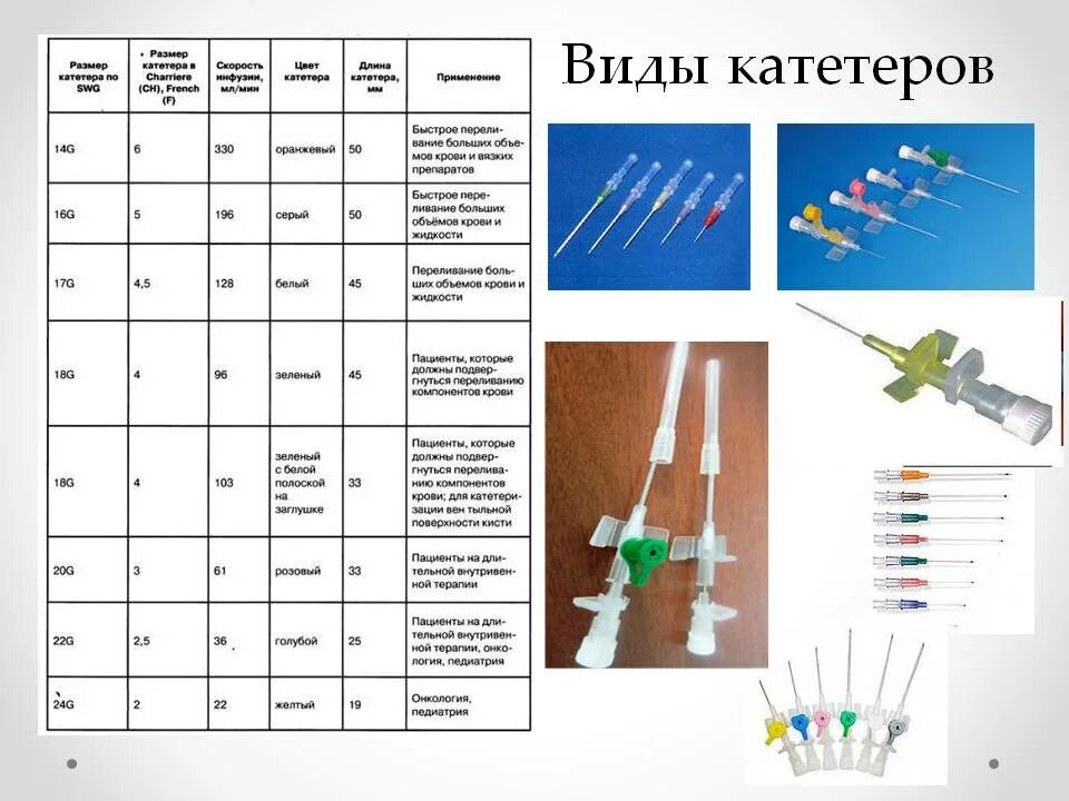 Катетер периферический внутривенный классификация. Периферические венозные катетеры по цветам. Диаметр катетера внутривенного. Катетер кубитальный 12g. Размеры периферических катетеров