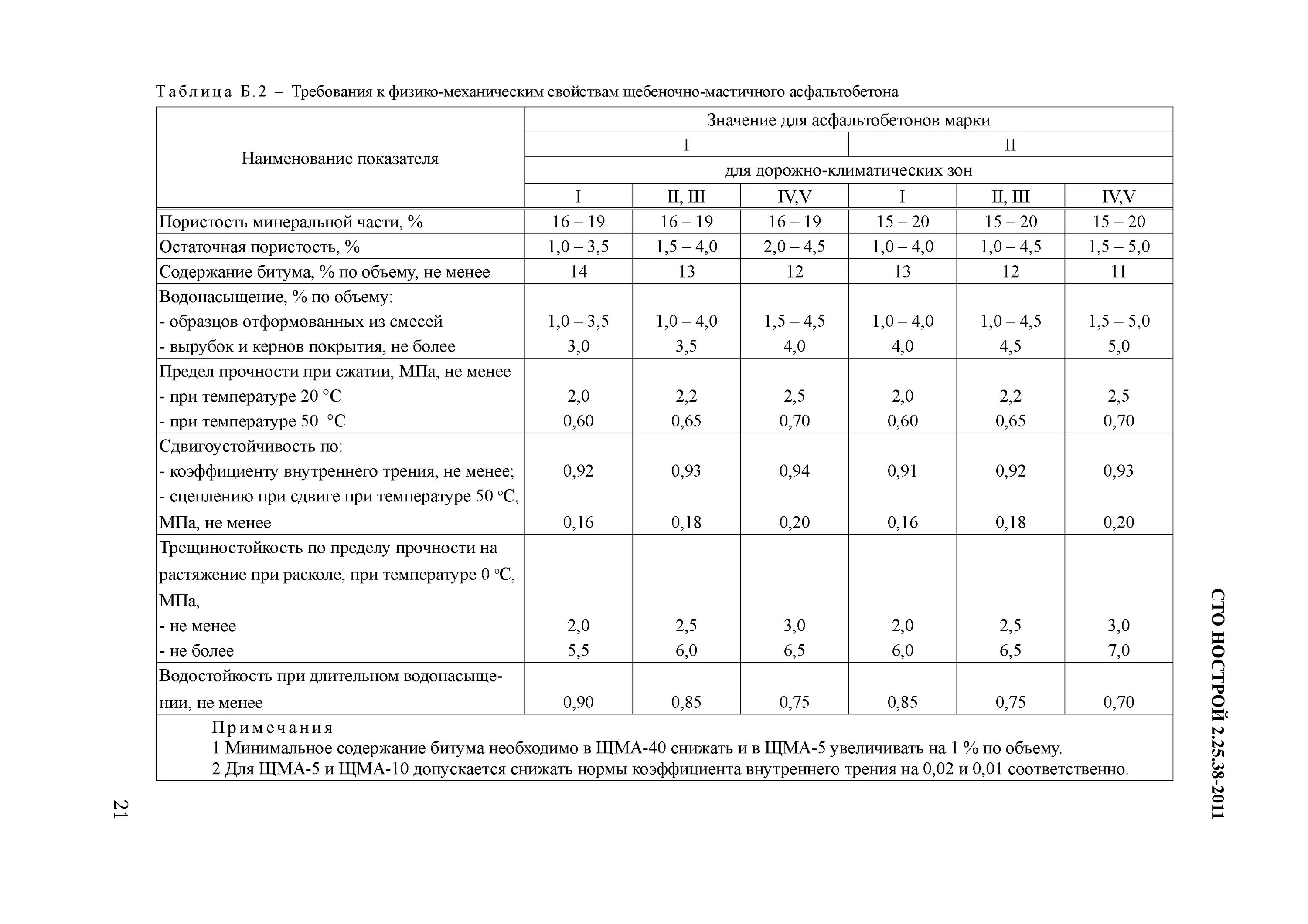 Объёмный вес крупнозернистого асфальтобетона. Асфальт вес 1 м2. Асфальт вес 1 м2. Плотность литой асфальтобетонной смеси. Асфальт вес 1 м2.