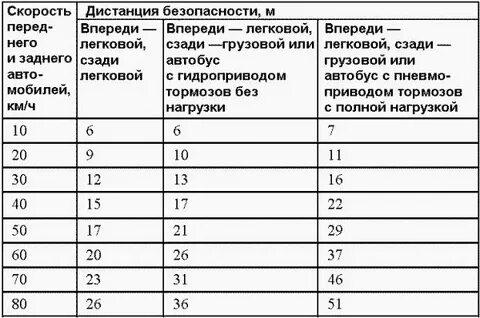 Расстояние между лифтами