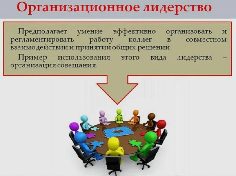 Лидерство и эффективное управление. Организационное лидерство. роль лидера в современной организации. концепция организационного лидерства. лидерство в организационной психологии.