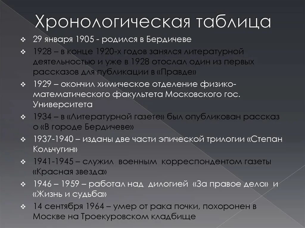 Хронологическая таблица антона павловича чехова. Гроссман биография хронологическая таблица. Хронологоичесаятаблица. Хронологическая таблица творчества.