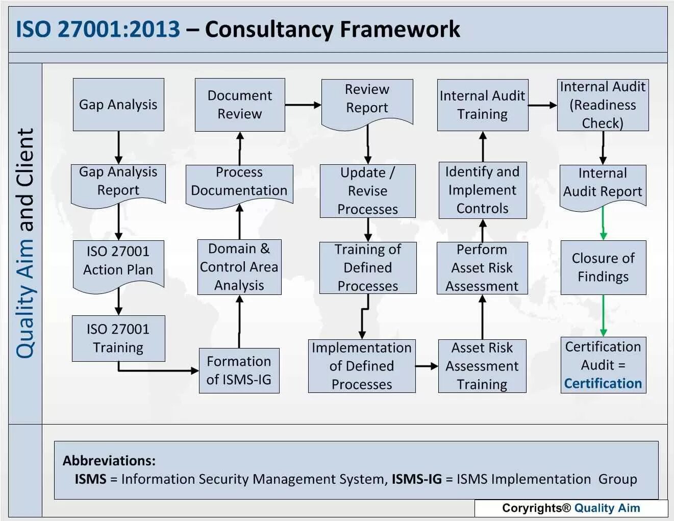 Iso software. Iso 27001. iso 27001-2013. фреймворк управления рисками. iso 27001 internal auditor.
