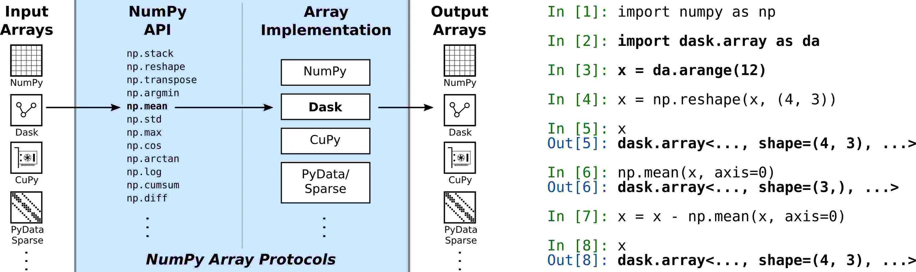 Структуры numpy. Двумерный массив numpy. Структуры данных в numpy. Одномерный и многомерный массив numpy.