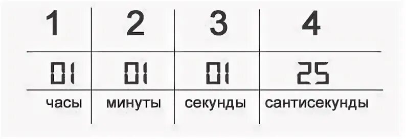 2 58 час
