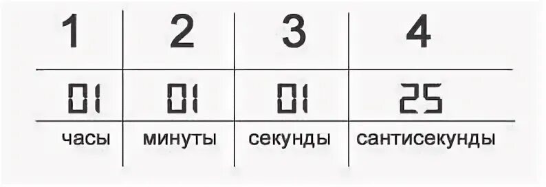 Через 99 часов. Сантисекунда. Сантисекунда в секунду. Сантисекунды на таймерах. Что меньше сантисекунды.