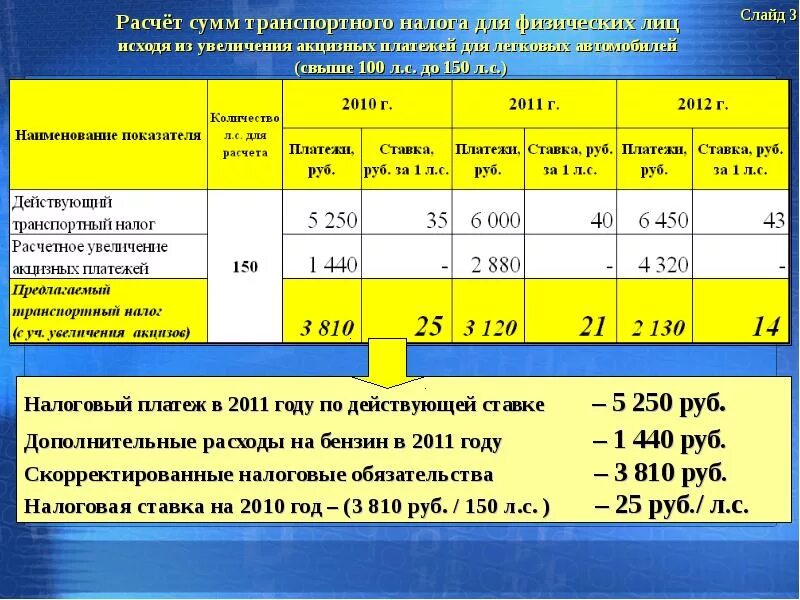 Транспортный налог 2 акцизный налог. Начисление транспортного налога. Как рассчитывается транспортный налог. Рассчитайте сумму транспортного налога. Как рассчитать сумму транспортного налога.