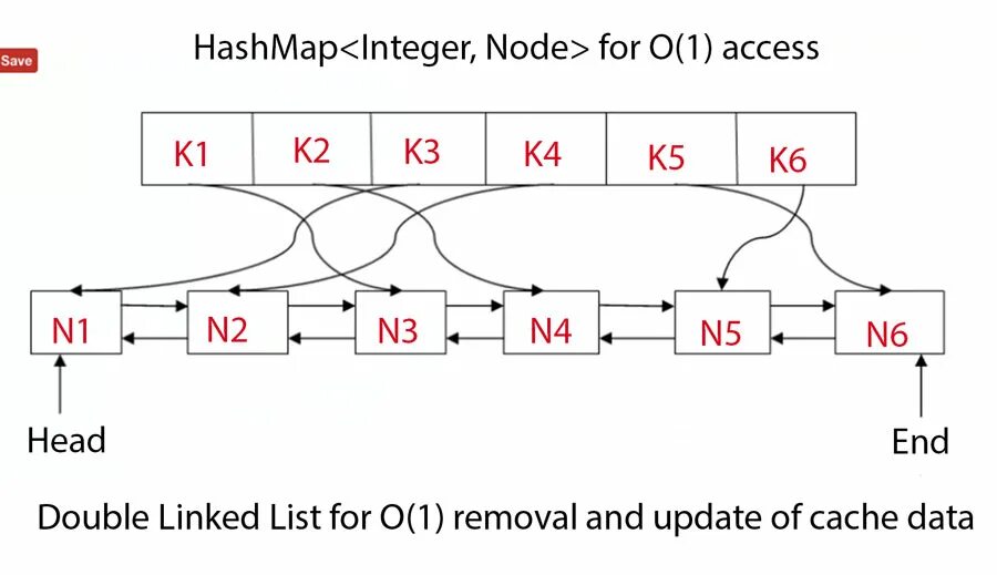 LRU cache. LRU_cache в питоне. Импорт LRU cache. LRU метод. From functools import