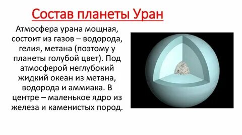 Планета уран интересные факты