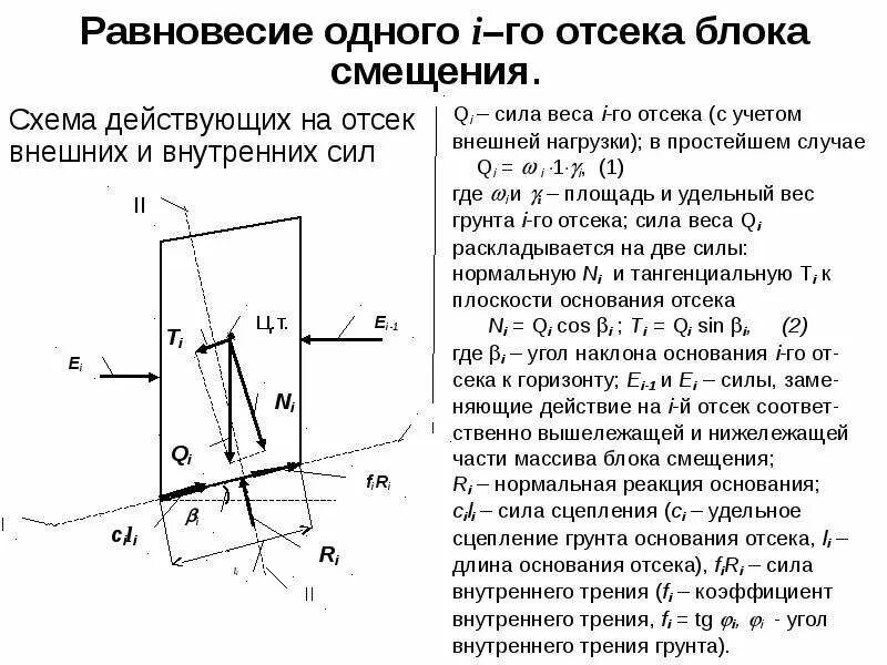 Коэффициент устойчивости земляного полотна. Коэффициент устойчивости земляного полотна
