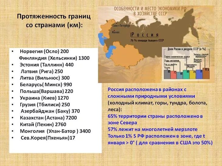 Самая большая граница. С кем граничит РФ страны. Протяженность границ РФ С другими странами. Страны и государства граничащие с Россией. Страна граничаири с Россией.