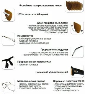 Составные очков
