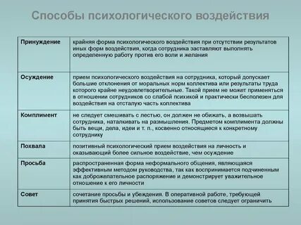 Психологические методы эффективного управления