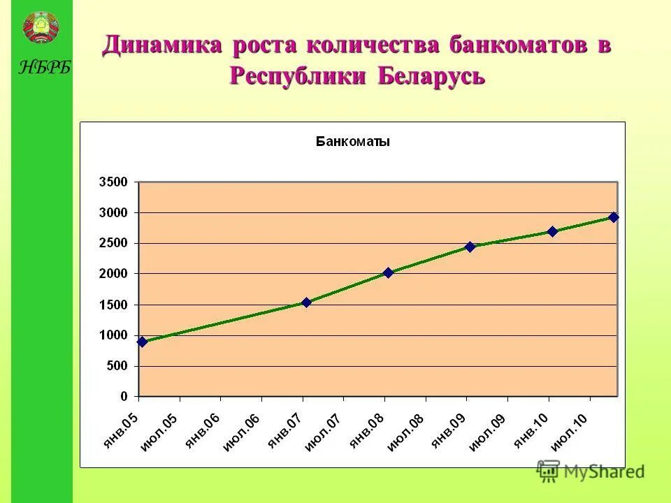 Курс банка республики беларусь