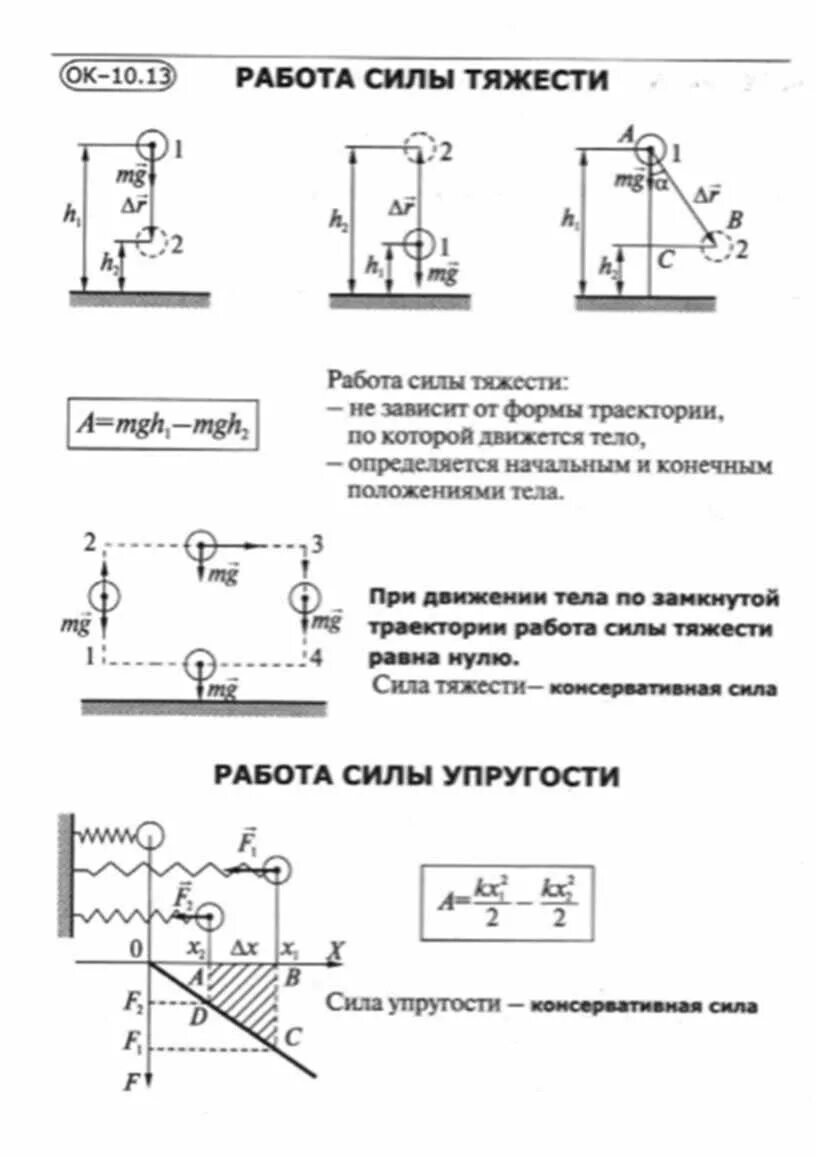 Сила тяжести при подъеме. Работа силы тяжести вывод формулы. Чем определяется работа силы тяжести. Работа силы тяжести формула физика. Работа силы тяжести определение и формула.