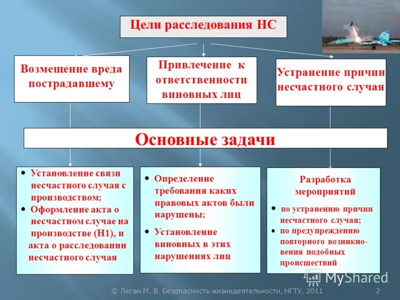 Основные цели расследования несчастных случаев. Расследование и учет несчастных случаев на предприятии. Цели и порядок расследования несчастных случаев на производстве. Цели и задачи расследования несчастного случая на производстве.