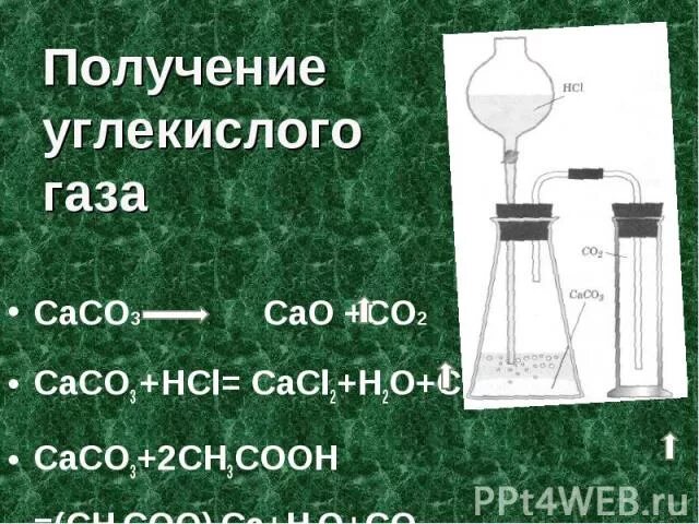 Получение углекислого газа и изучение его свойств. Получение углекислого газа. углекислый газ получение. схема получения углекислого газа. лабораторный метод получения углекислого газа.
