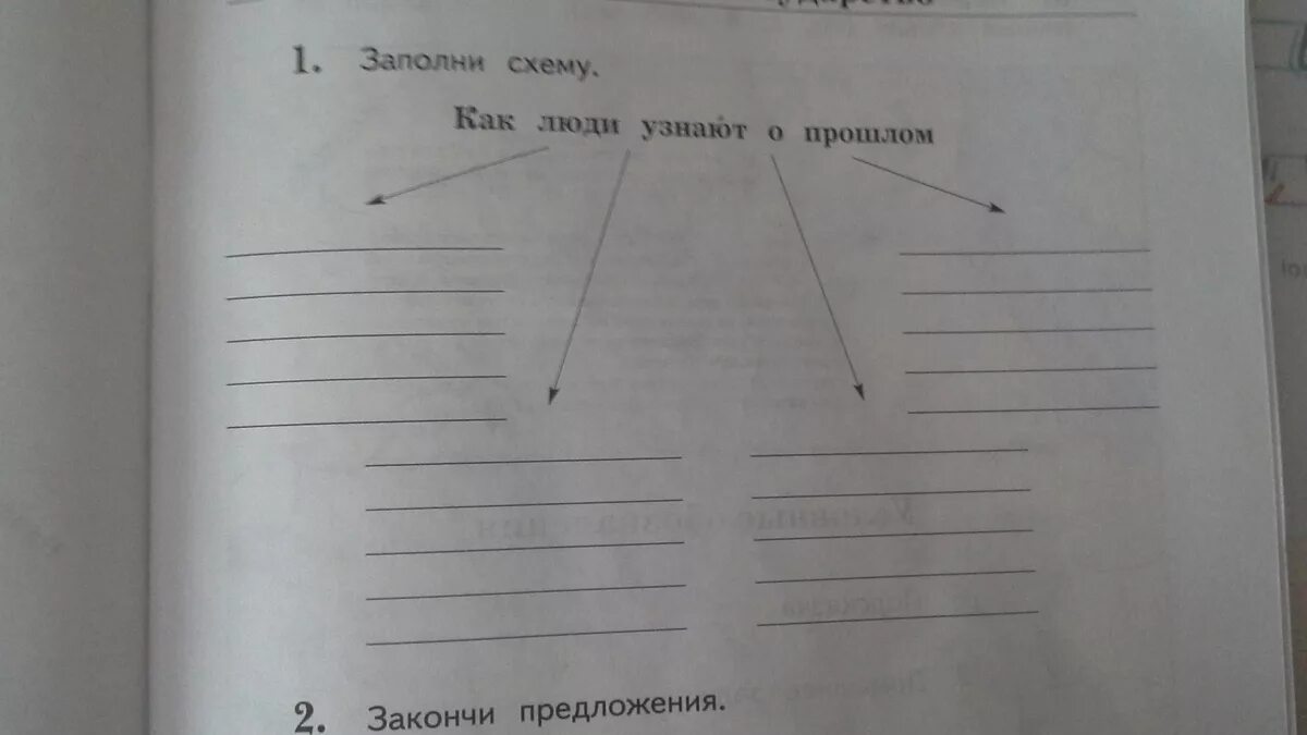 Ка люди узнают о прошлом. КАЛЮДИ узнают о прошлом. Как люди узнают о прошлом схема. Древнерусское государство как люди узнают о прошлом. Рассказ как люди узнают о прошлом