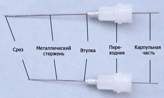 Использование иглы