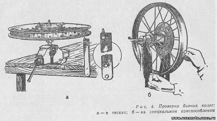 Схема натяжения спиц колеса велосипеда. Кондуктор для сборки колеса мотоцикла Урал. Станок для центровки велосипедных колес чертеж. Схема спицовки колеса на 36 спиц. Как выровнять колесо на велосипеде