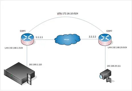 Nashvpn net