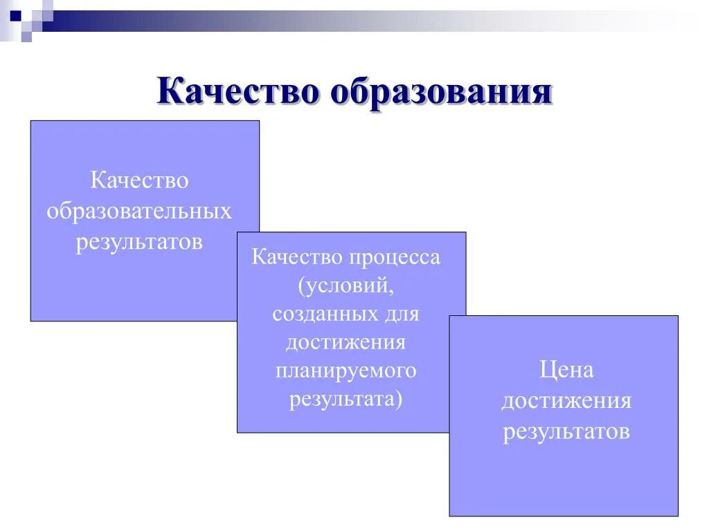 Качество для достижения результатов. Качество образования. Качество образовательных результатов. Качество результата. Качество процесса.