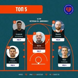 Результаты 16