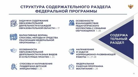 Требования к программам по фоп