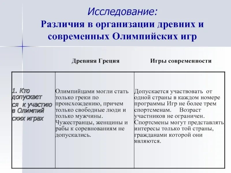 Различие древних олимпийских игр и современных