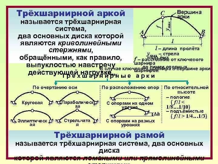 Система элементы которой связаны между собой