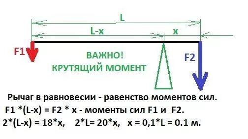 Рычаг 1 метр сила. Расчёт рычага и силы. Крутящий момент рычага. Расчет крутящего момента. Крутящий момент рычага формула.