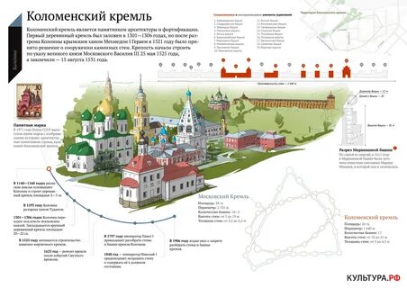 Карта коломенского кремля