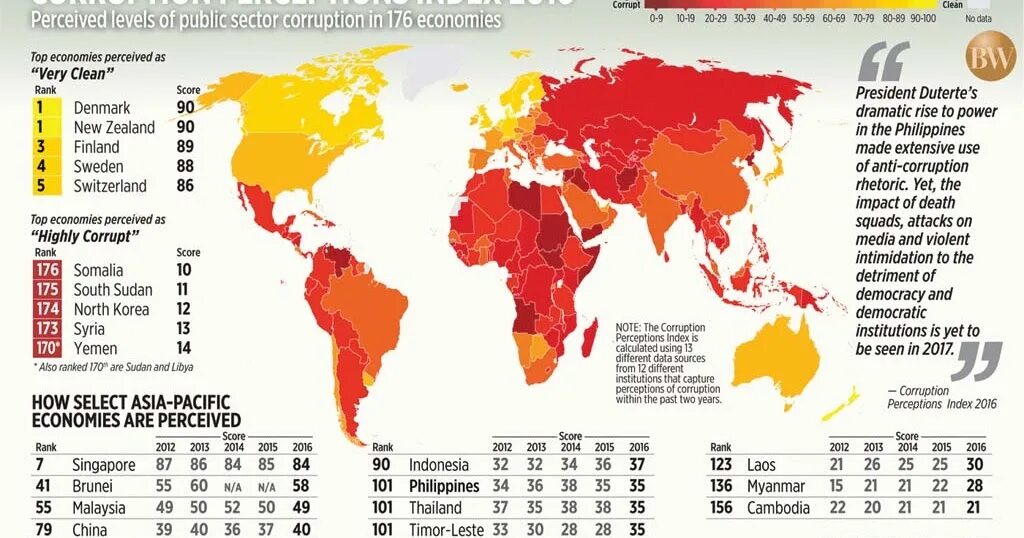 Index corrupted. Corruption perceptions index. индекс восприятия коррупции. индекс восприятия коррупции карта. карта восприятия коррупции.