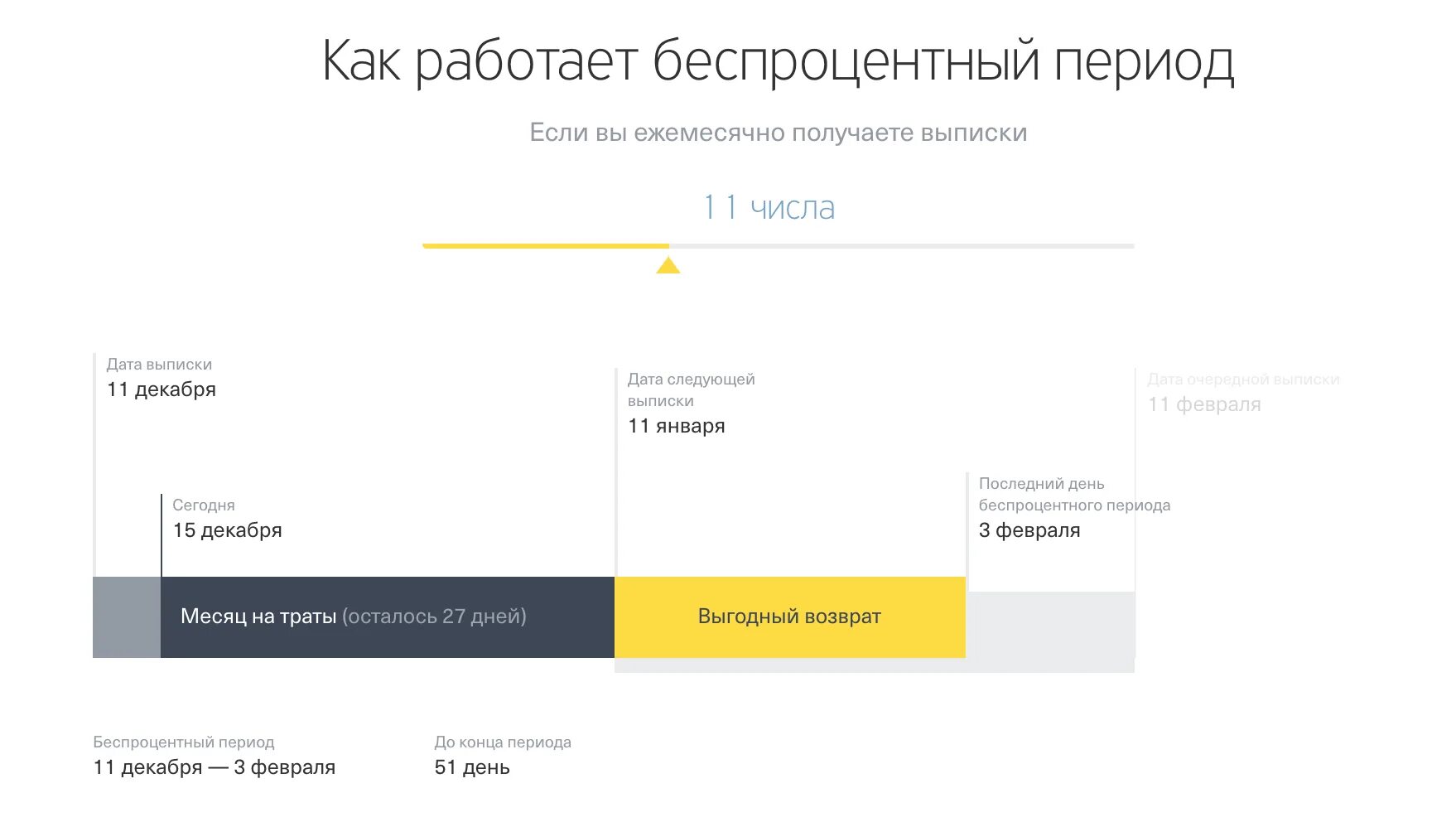 Беспроцентный период кредитки тинькофф. Беспроцентный период тинькофф платинум. Беспроцентный период по кредитной карте тинькофф. Беспроцентные периоды кредитных карт тинькофф. Льготный период кредитной карты тинькофф.