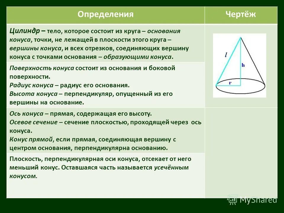 Длина окружности основания