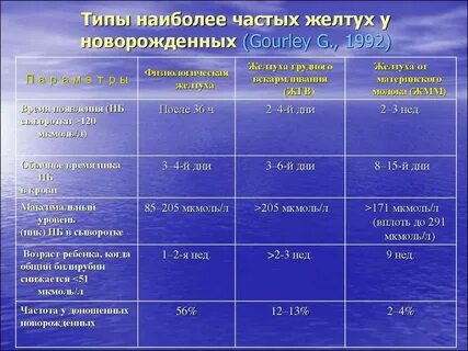 Показатели желтухи у новорожденных