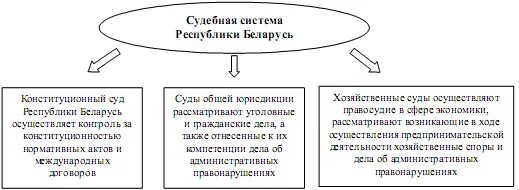 Кодекс судоустройство рб