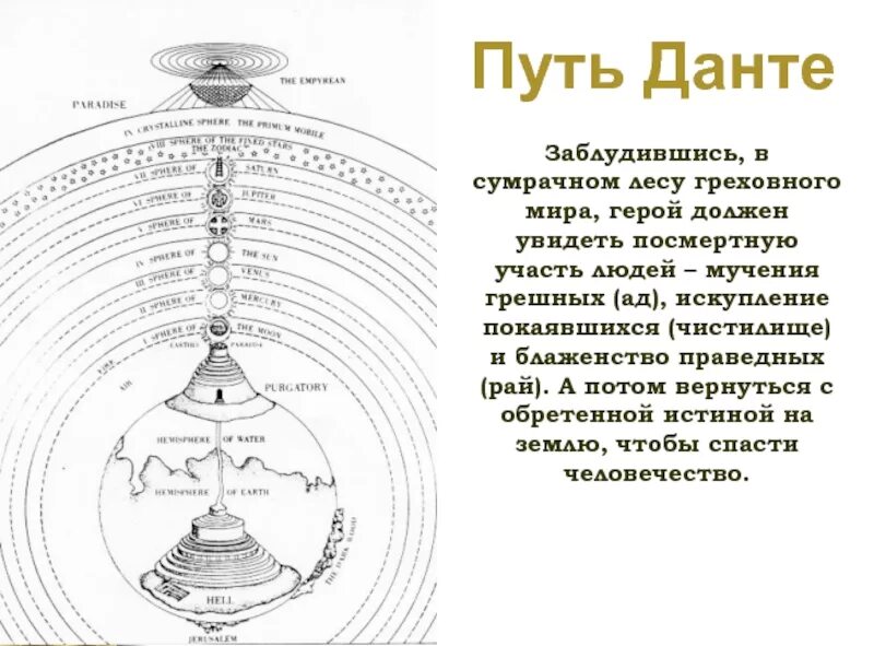 Схема данте. Данте Божественная комедия круги чистилище. Данте Божественная комедия схема чистилище. Ад рай и чистилище по Данте.