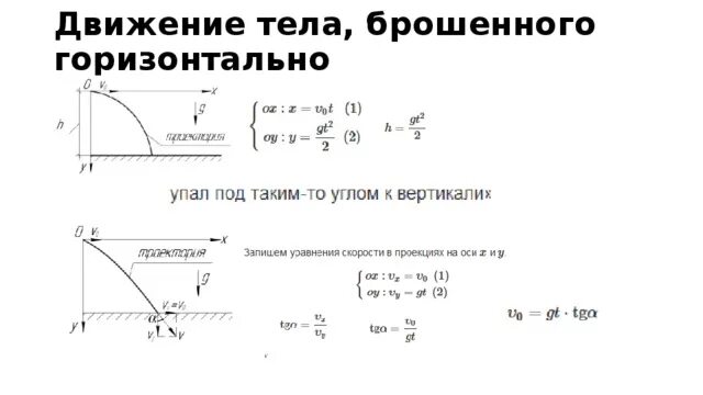 Формула горизонтальной скорости. Дальность полёта тела брошенного горизонтально формула. Движение тела брошенного горизонтально формулы. Формулы тела брошенного горизонтального.. Дальность полета формула физика брошенного горизонтально.