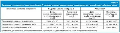Секреторный иммуноглобулин а в кале