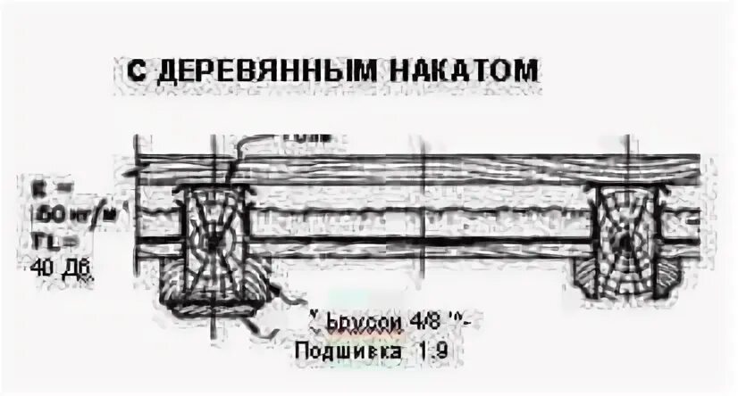 Слово накат. Деревянные балки с накатом. Деревянный накат перекрытия. Подшивка досок наката балками. Накат из досок по балкам.