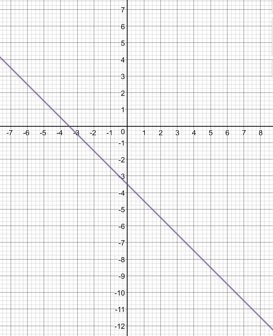 Построить y 0 5x 3. Y 3x 5 построить график функции. Функция y=3x-3. Постройте график функции заданной формулой y -3x-3. График функции y=3x-5.