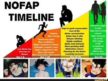 NOFAP TIMELINE Less Brain Fog Decrease in Day