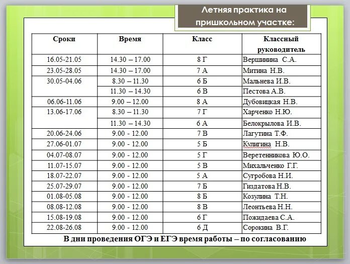 Школа со скольки уроки. График прохождения летней практики. График отработки на пришкольном участке. График отработки летней практики на пришкольном участке. График прохождения летней практики на пришкольном участке.