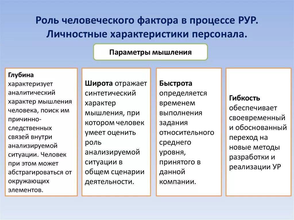 Факторы социального развитии организации. Роль человеческого фактора. Роль человеческого фактора в принятии решений. Факторы принятия управленческих решений. Человеческий фактор в менеджменте.