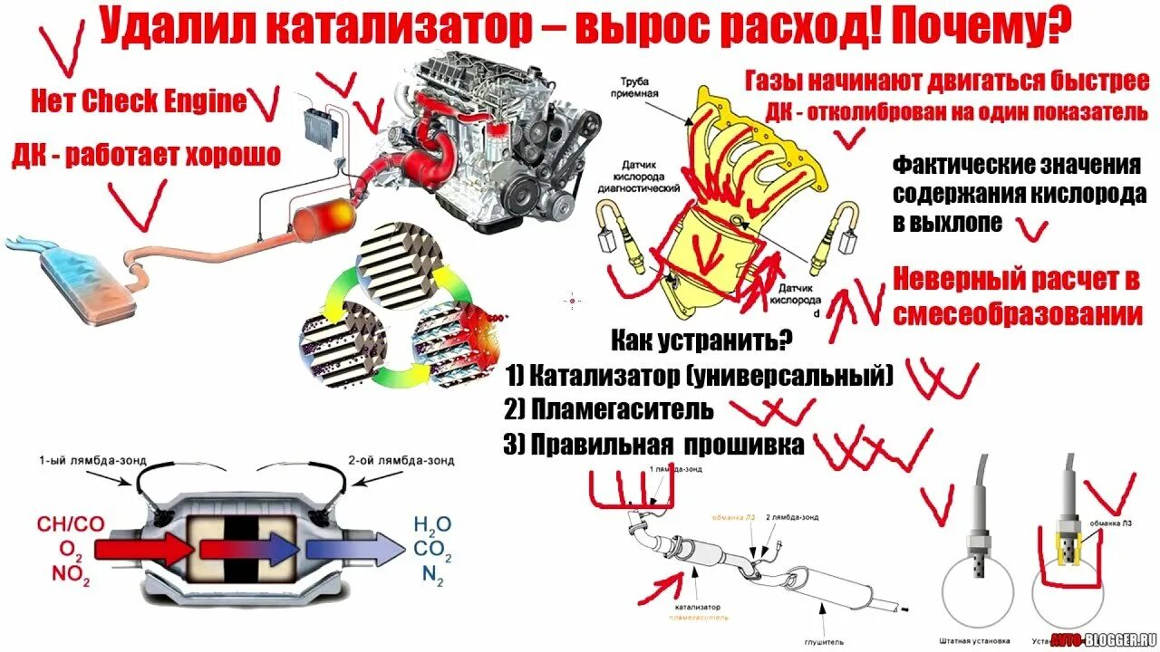 Устройство автомобильного катализатора. После снятия катализатора увеличиться расход топлива. Содержимое катализатора. Как работает катализатор.